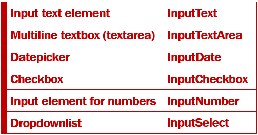 blazor form input components